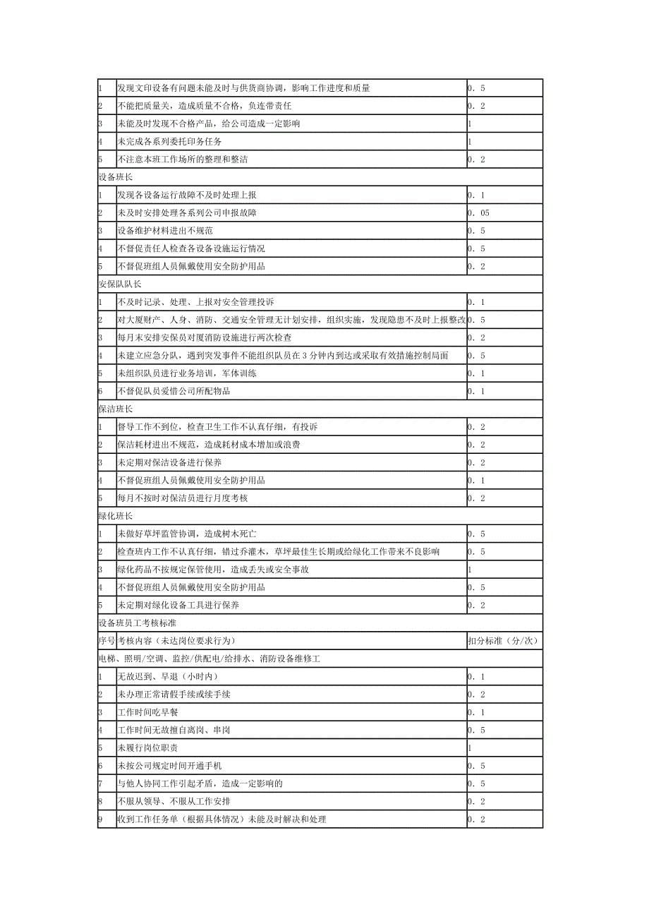 酒店员工绩效考核细则.doc_第5页