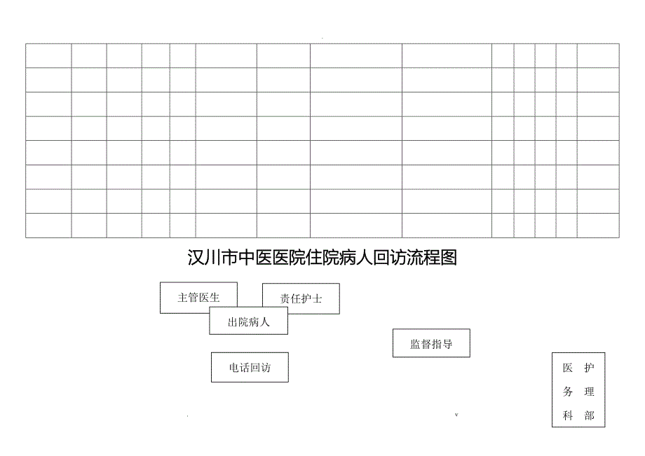 病人出院回访制度及回访登记表_第4页