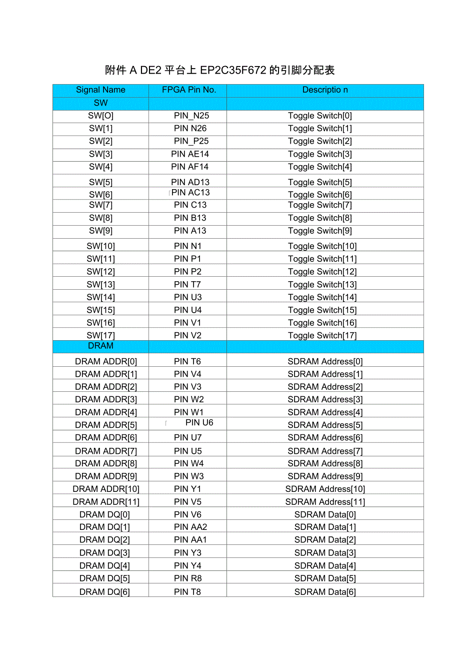 DE2引脚分配表_第1页