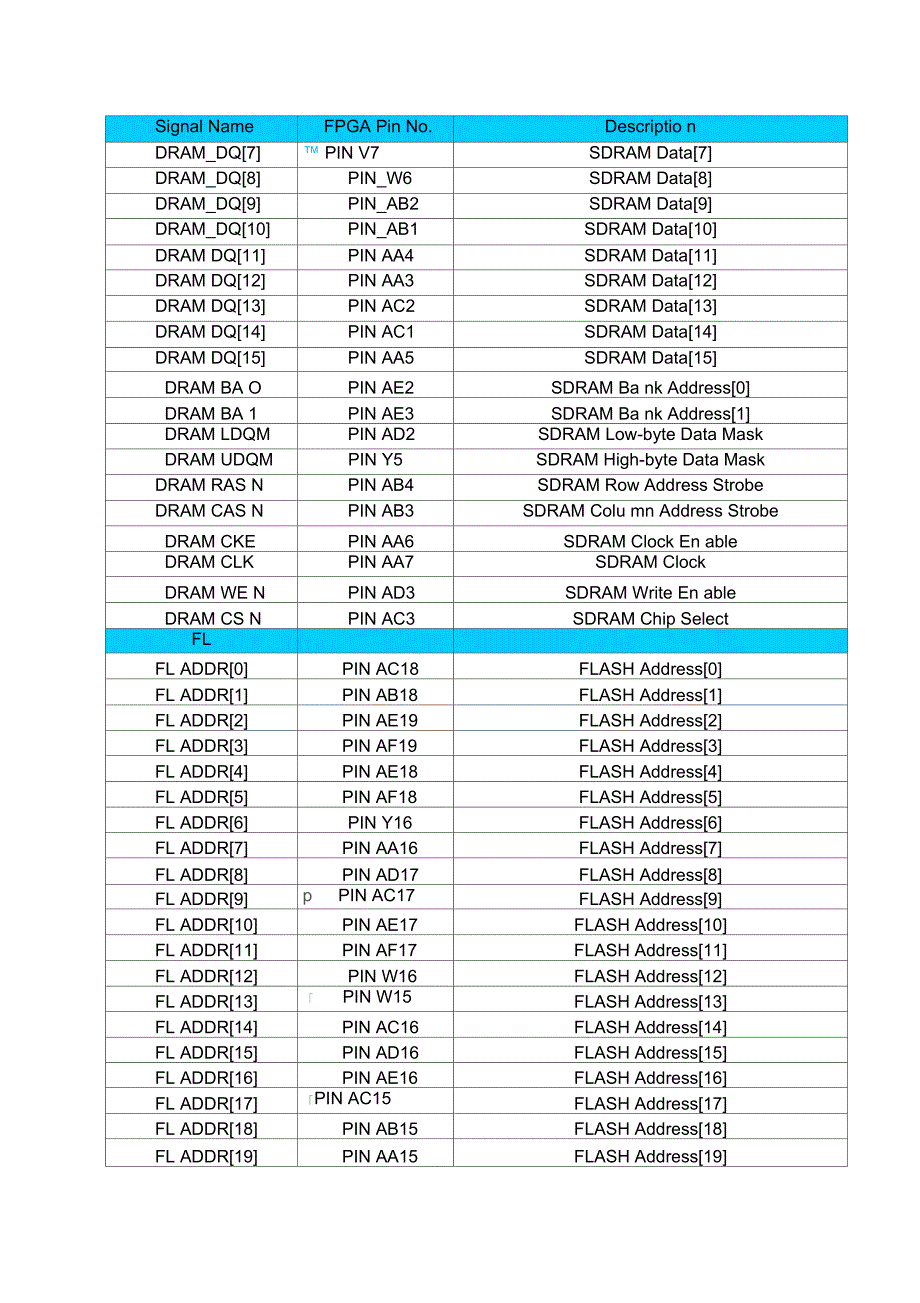 DE2引脚分配表_第2页