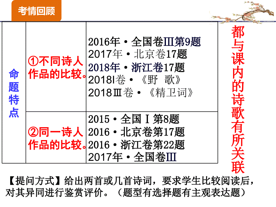 1高考二轮复习诗歌鉴赏之比较阅读课件ppt22_第4页