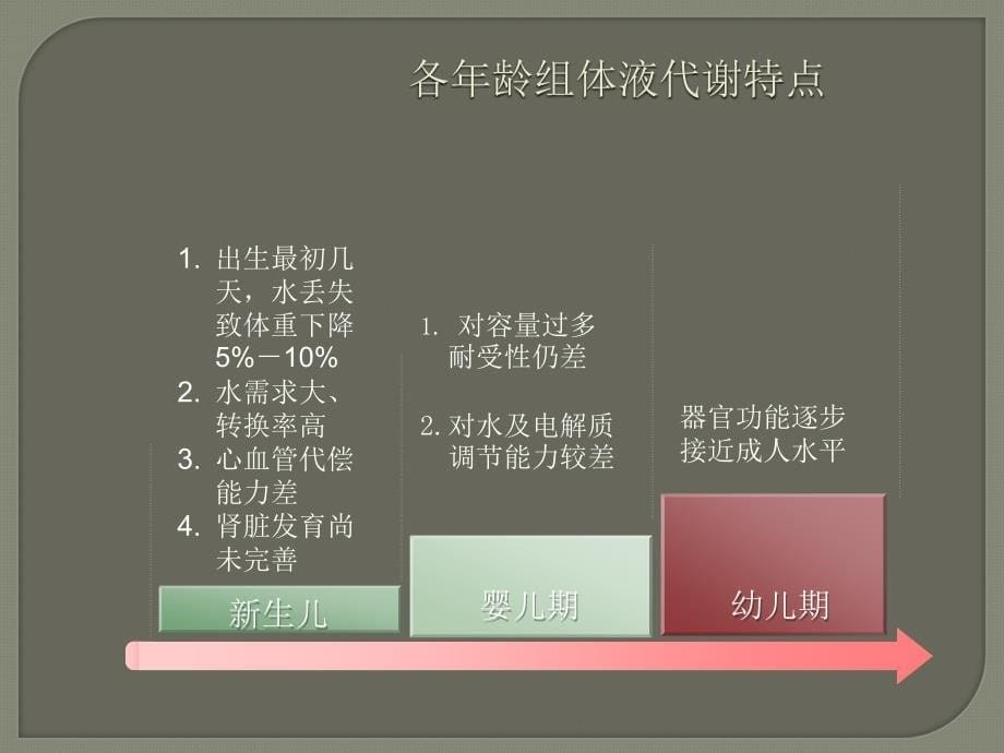 小儿围术期液体精确管理ppt课件_第5页