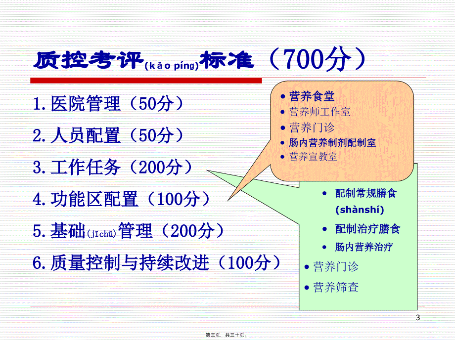 医学专题—医院膳食种类与执行要求_第3页