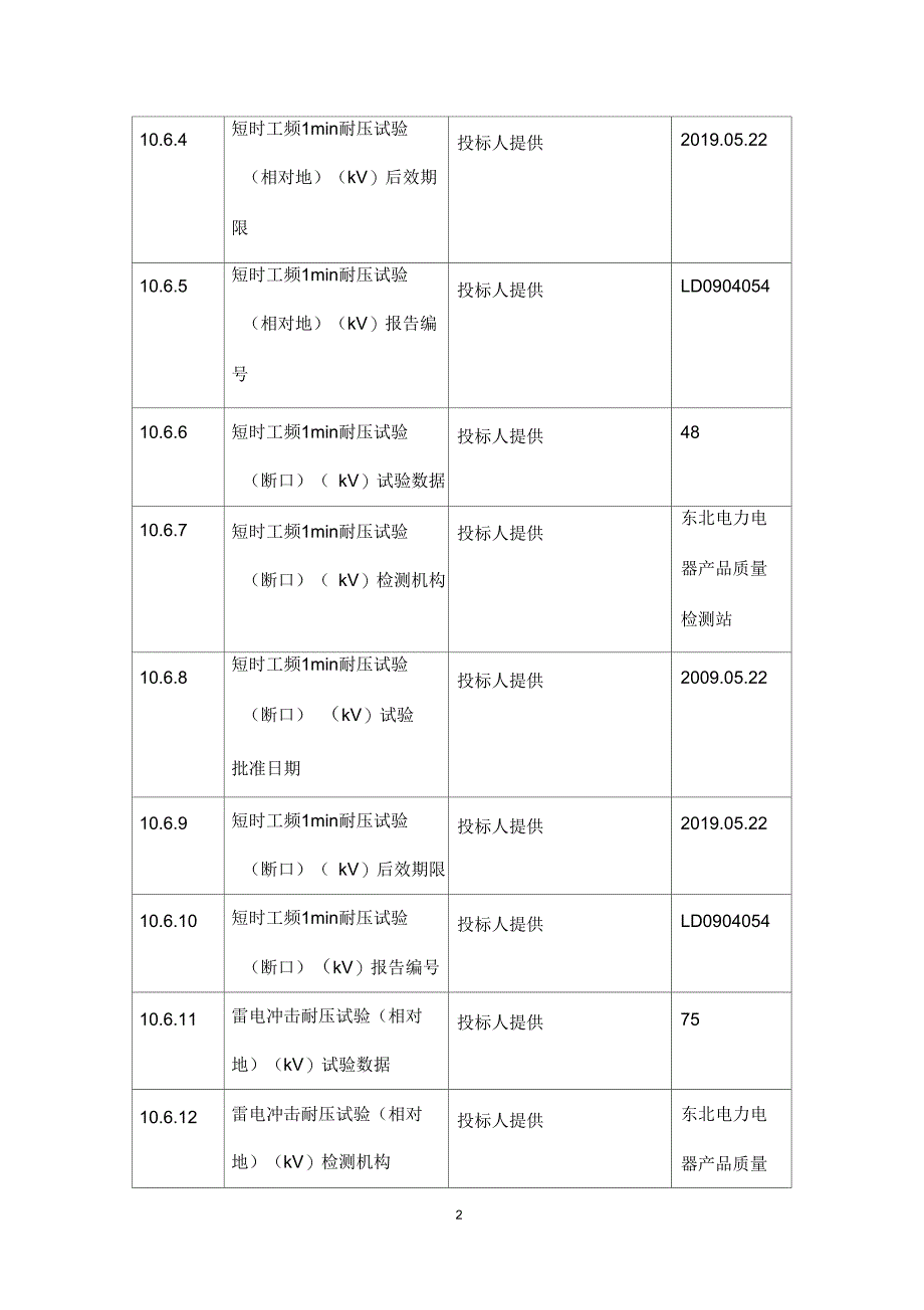 产品型式试验报告_第2页