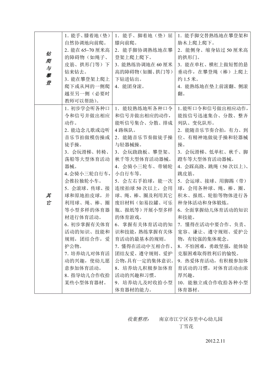 幼儿体育发展目标.doc_第2页