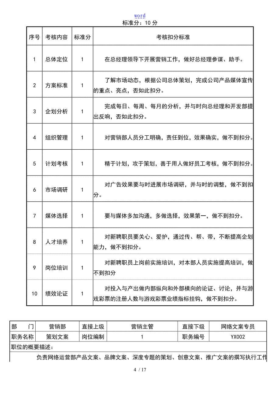 营销团队岗位职责及作业的流程_第4页