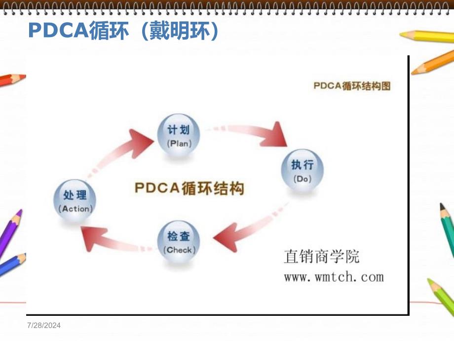 常用护理英文术语ppt课件.ppt_第3页