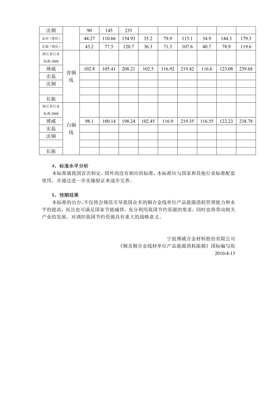 铜及铜合金线材单位产品能源消耗限额.doc_第3页