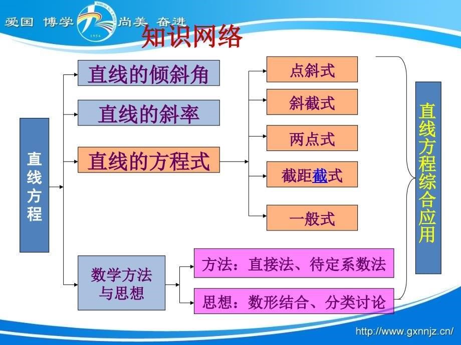 视导课直线方程_第5页