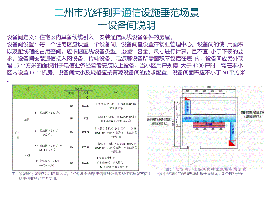 光纤到户新国标_第2页