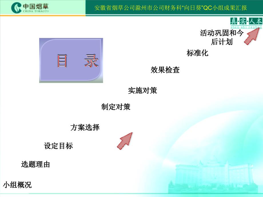 烟草公司财务科借助信息化实现预算过程控制_第2页