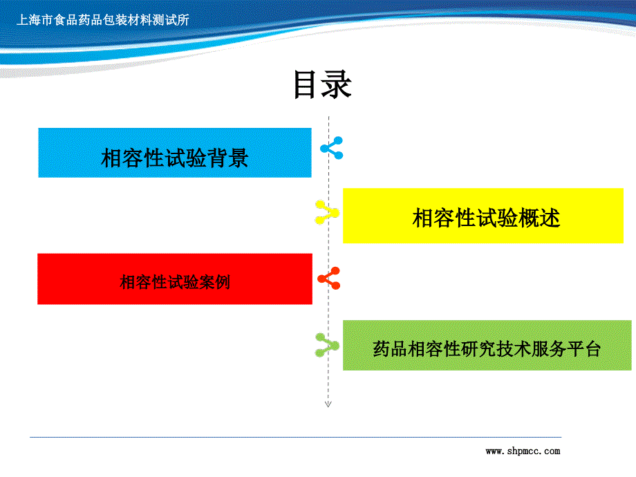 相容性试验方法研究.ppt_第2页