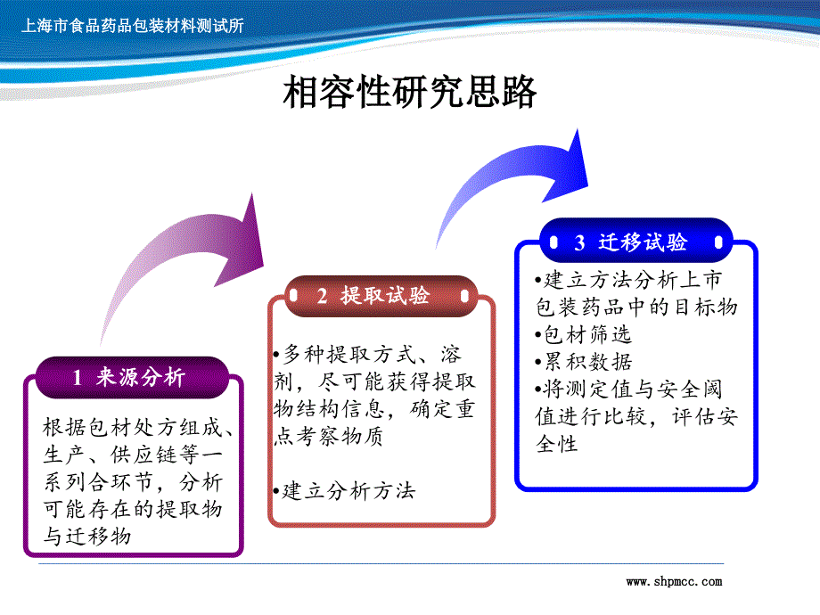 相容性试验方法研究.ppt_第4页