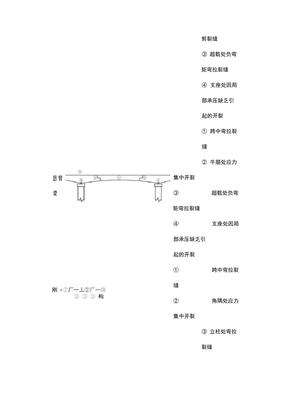 桥梁养护技术手册_第4页