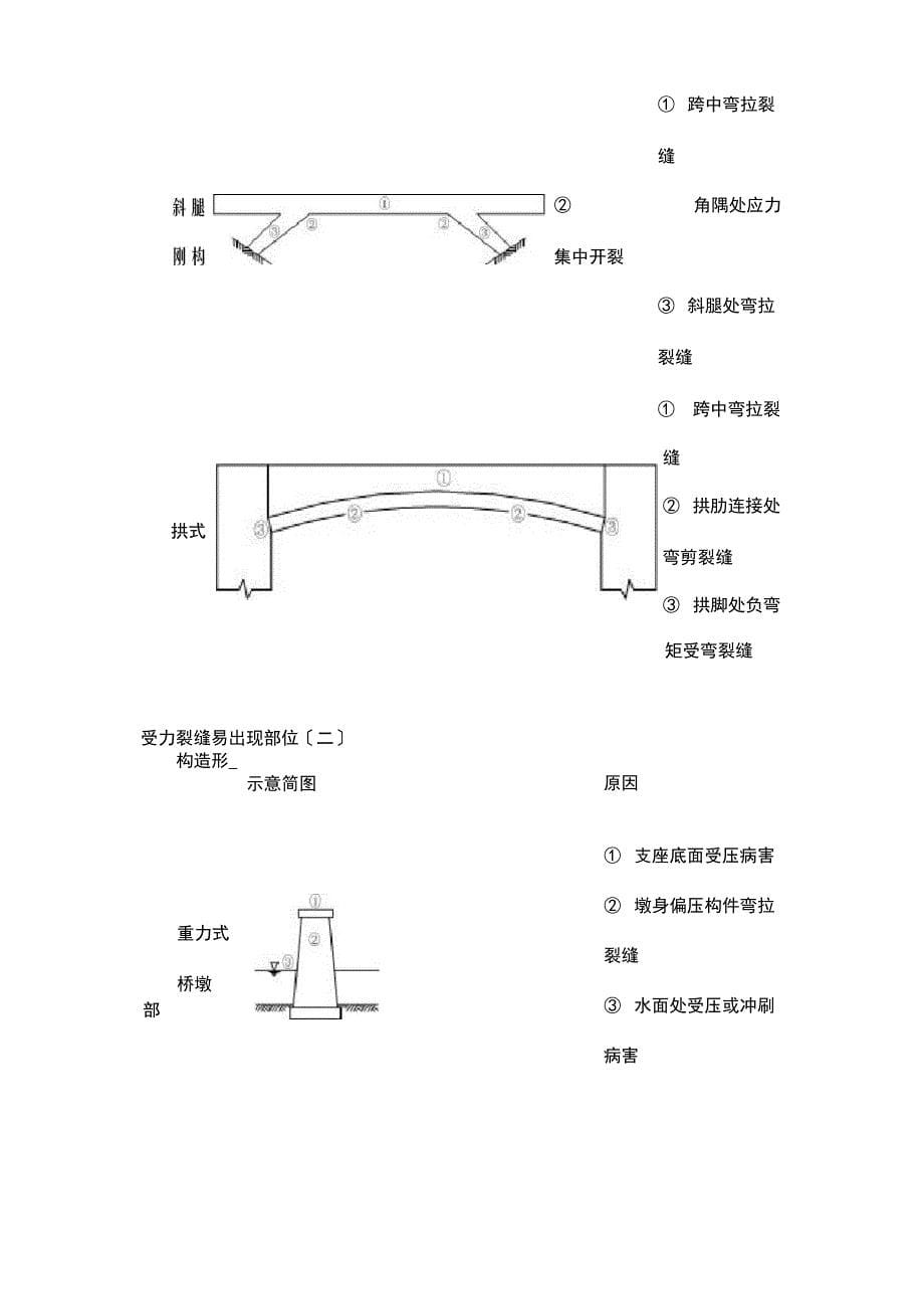 桥梁养护技术手册_第5页