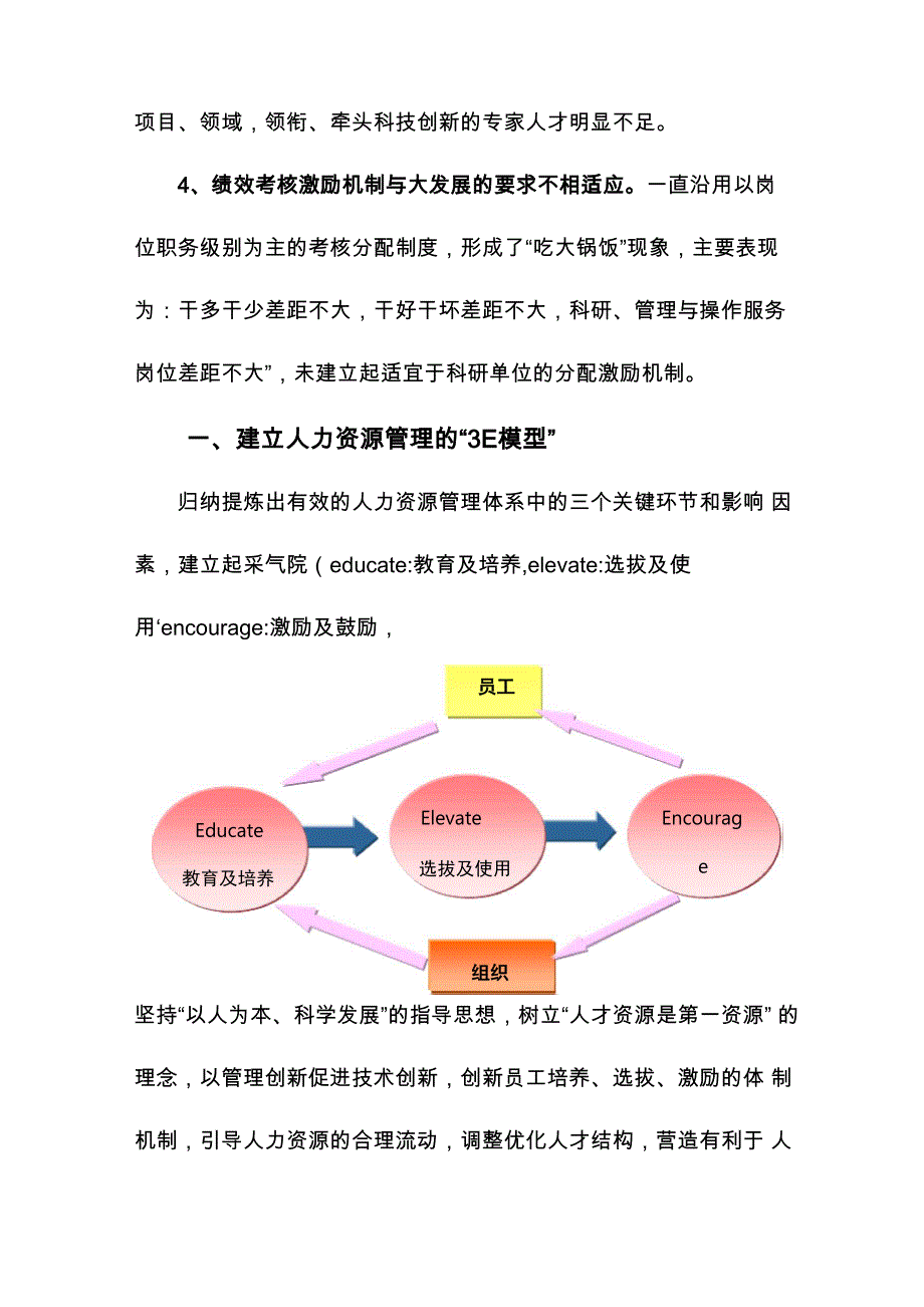 人力资源管理3E体系建设_第3页