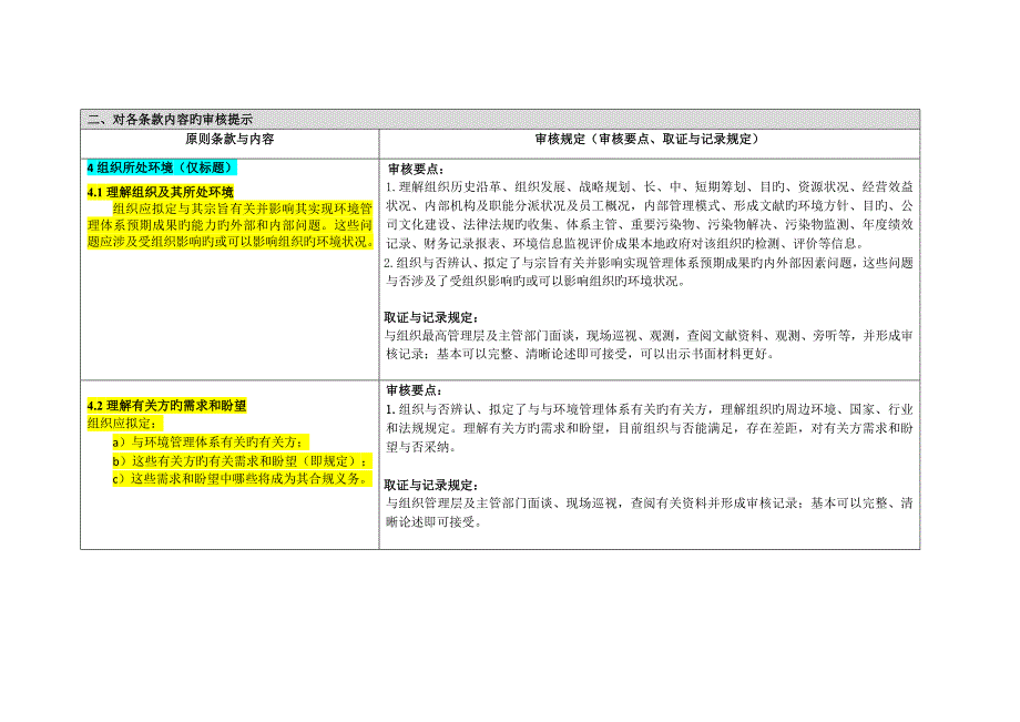 新版重点标准EMS审核提示_第2页