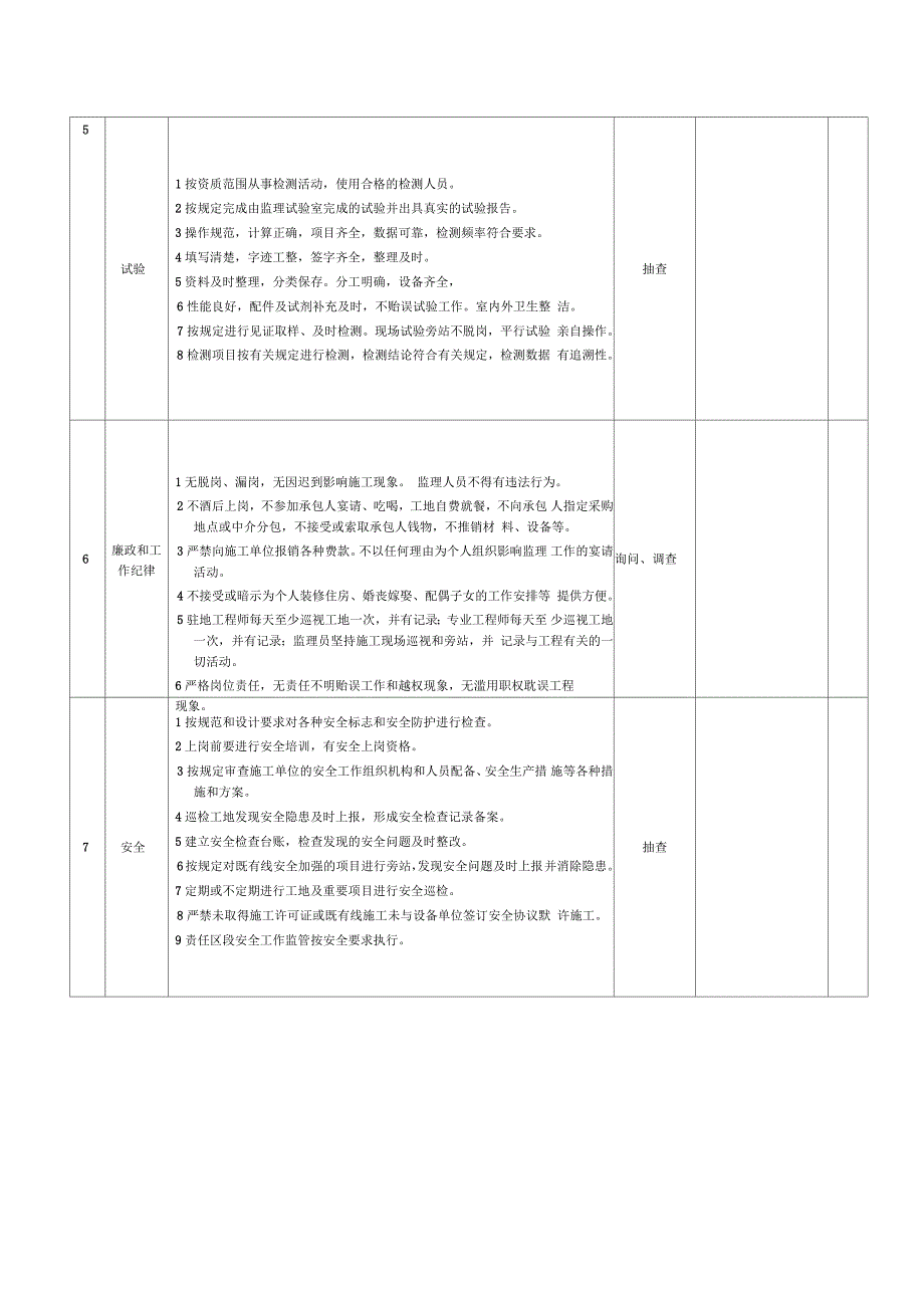 标准化监理行为检查标准_第4页