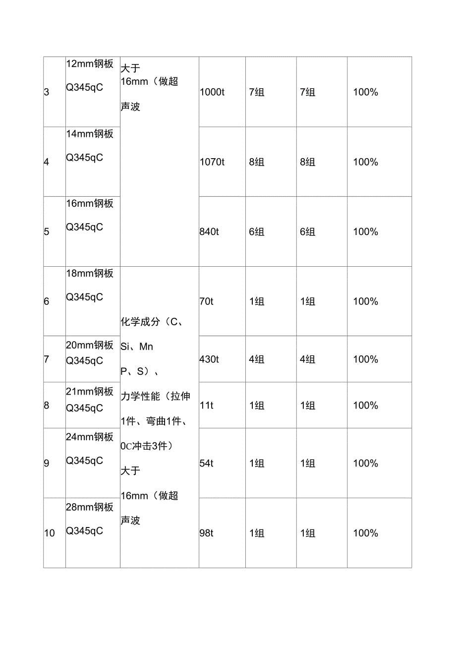 钢箱梁试验计划方案_第5页