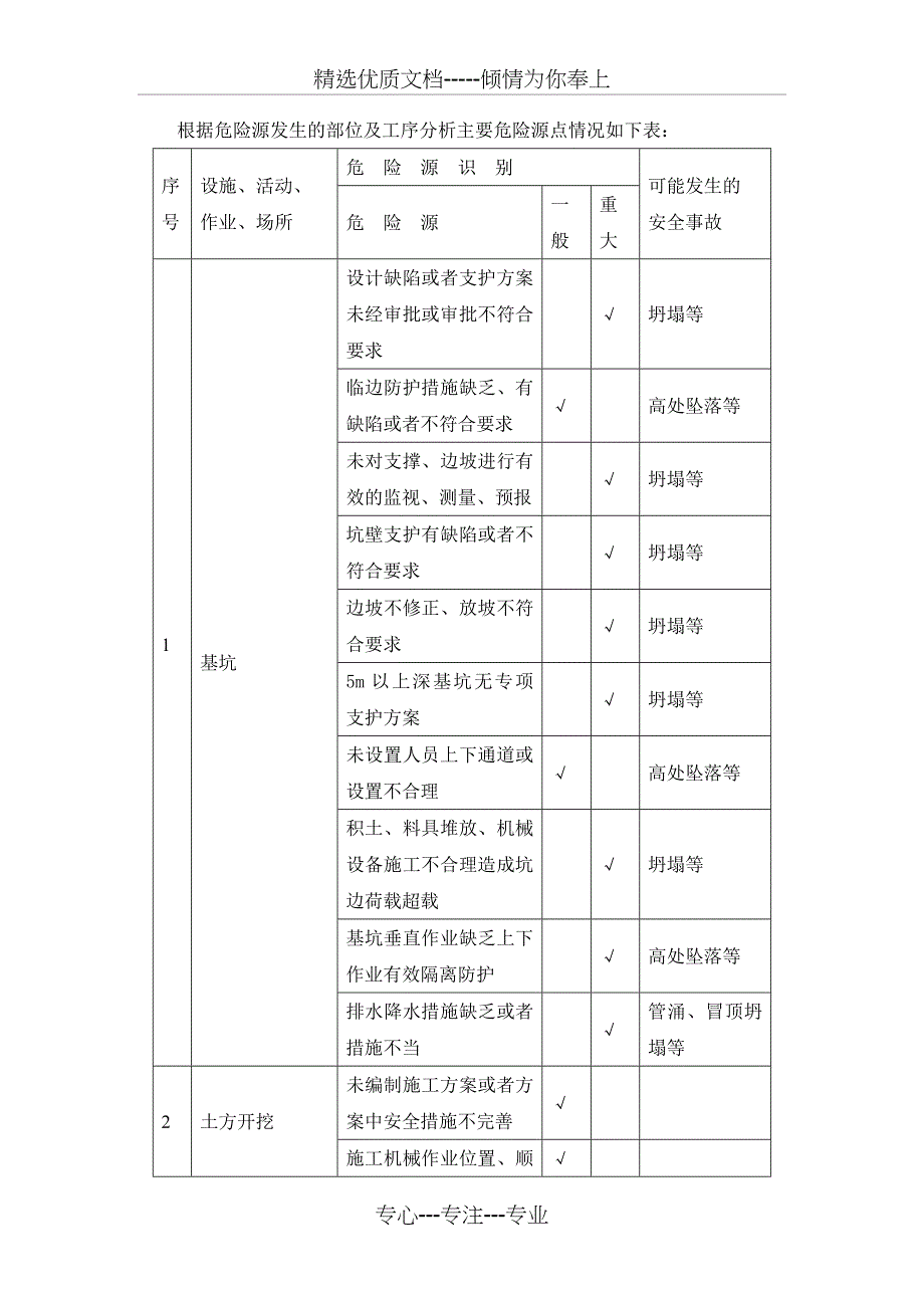 危险源识别与防范措施_第2页