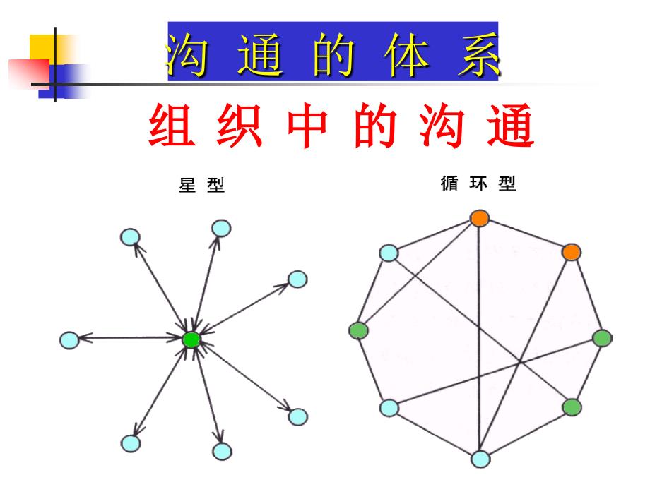 报告联络商谈_第3页