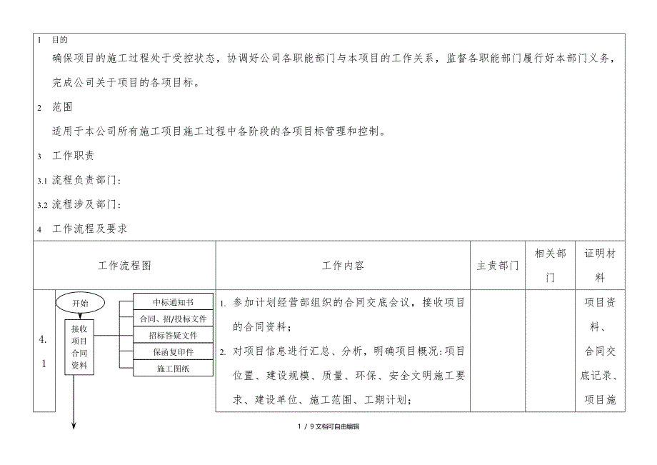 工程项目施工管理工作流程_第1页