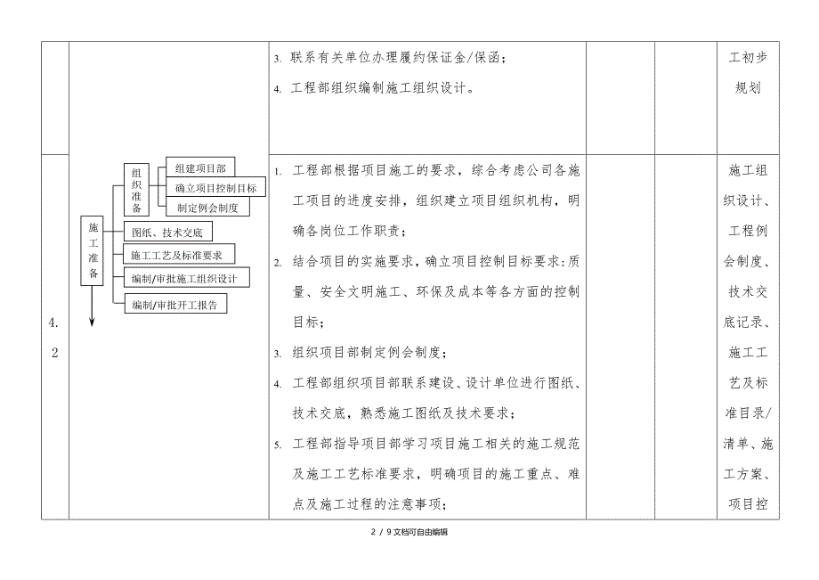 工程项目施工管理工作流程_第2页