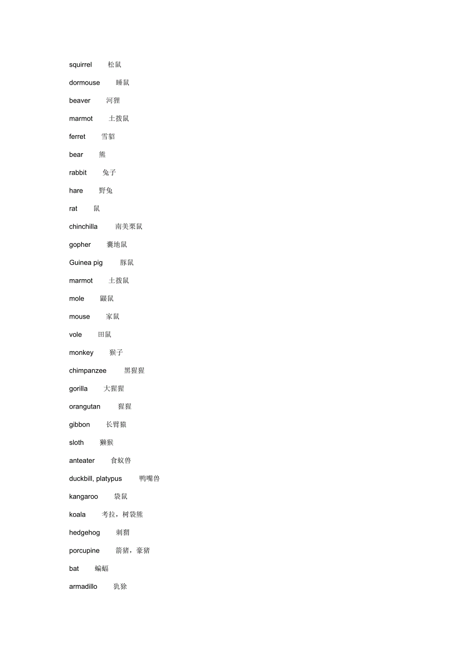 英语分类记忆词汇大全 动物.doc_第3页