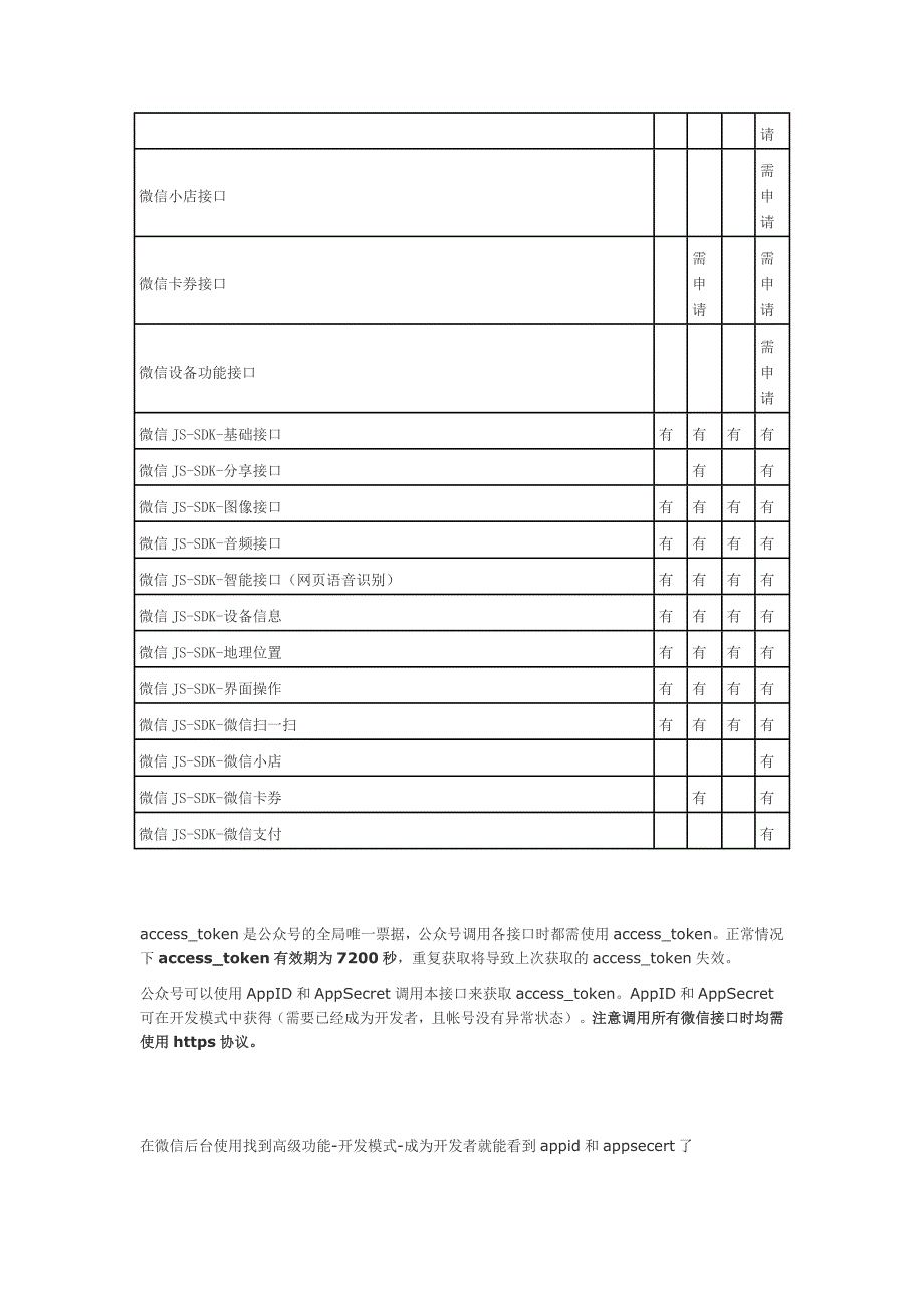 微信开发笔记_第4页