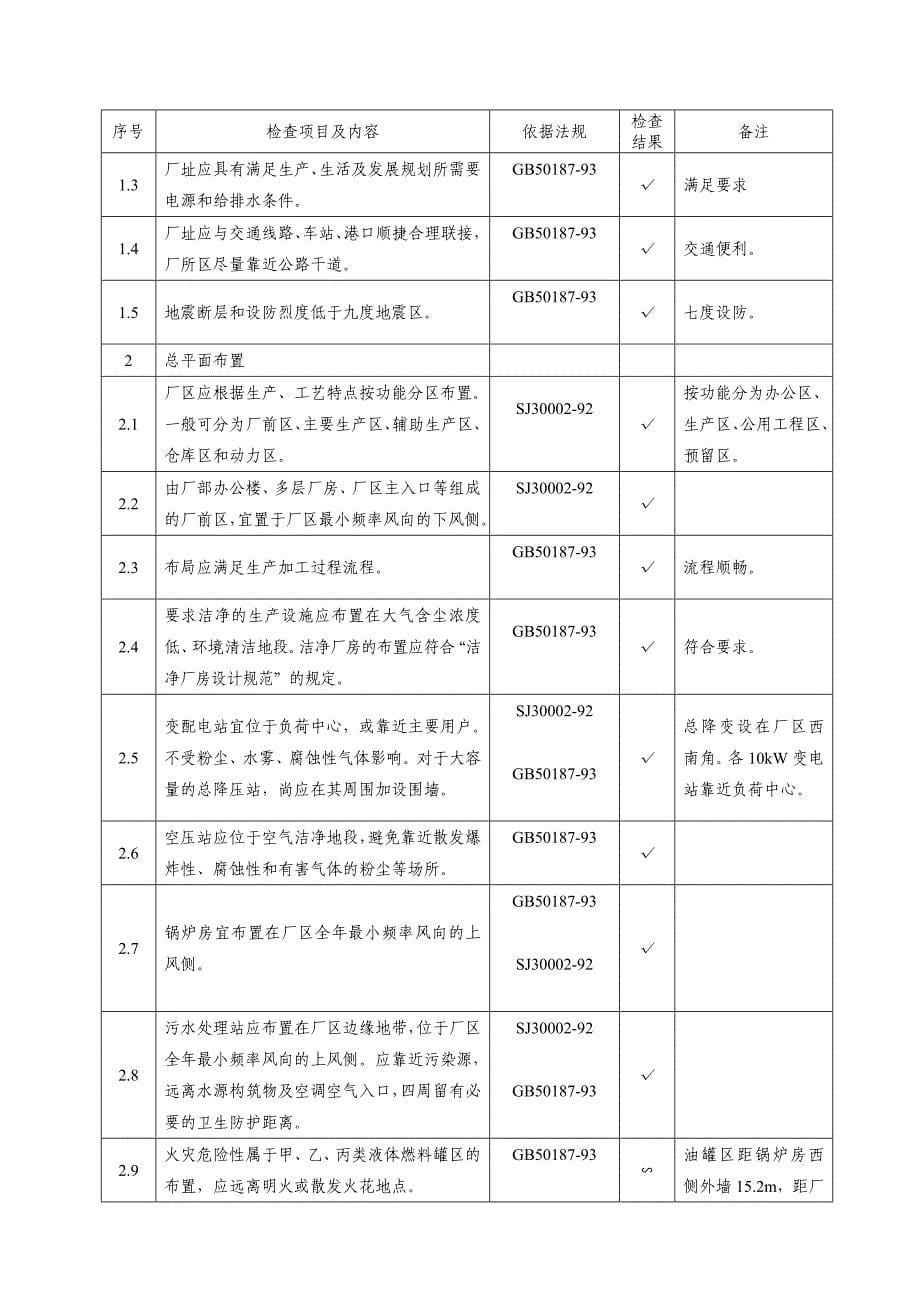 XX项目安全验收评价报告模版_第5页