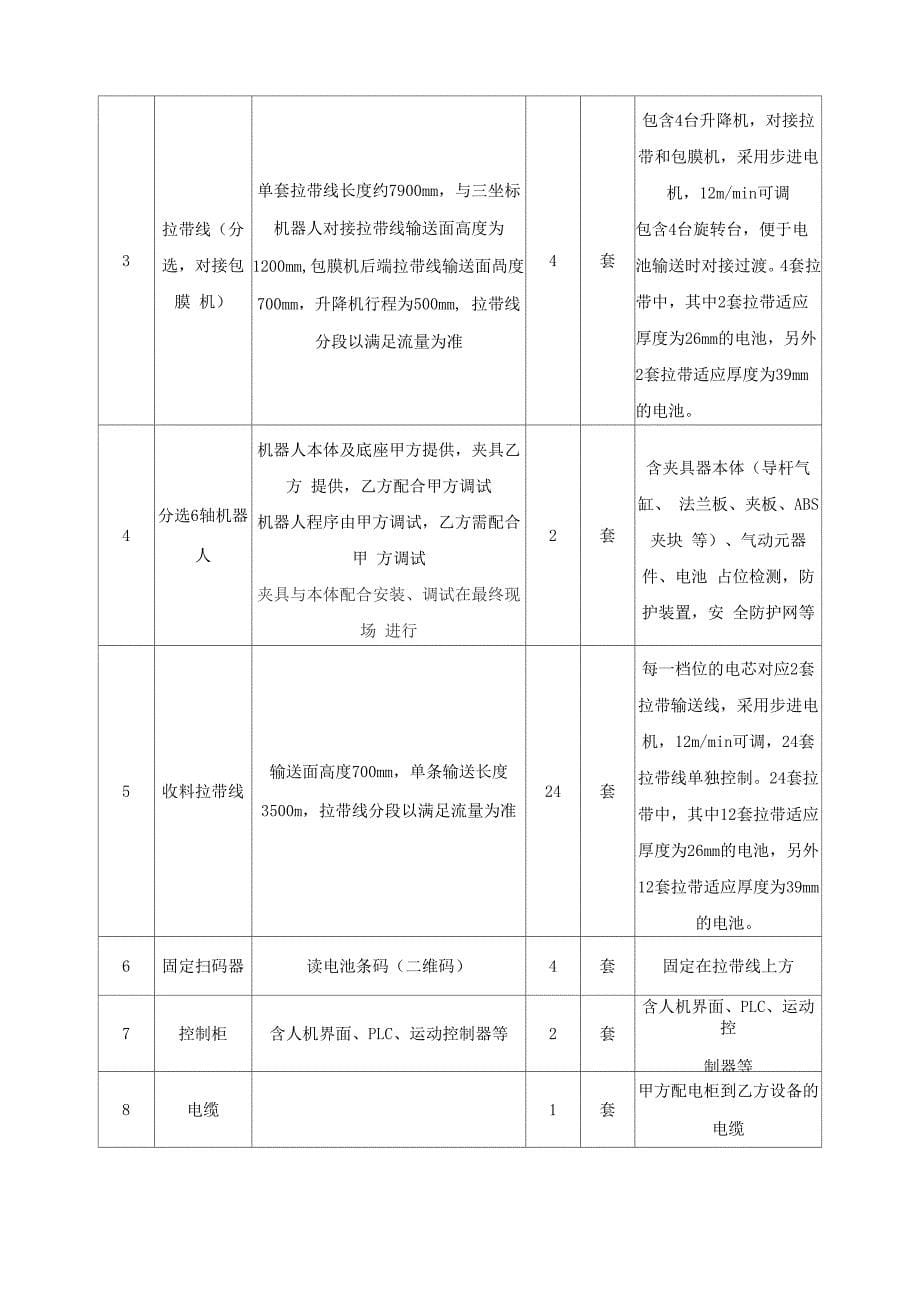 机械手技术要求范本_第5页