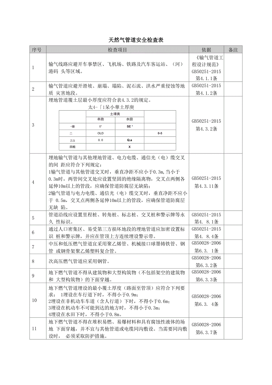 天然气管道检查表_第1页