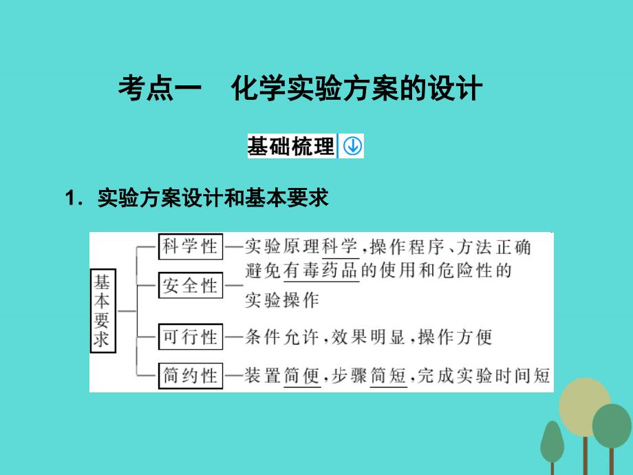 高考化学 第10章 化学实验 第3讲 化学实验设计与评价_第3页