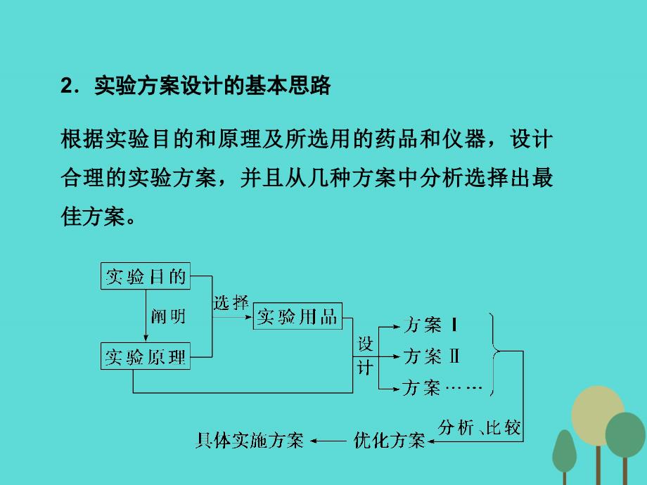 高考化学 第10章 化学实验 第3讲 化学实验设计与评价_第4页