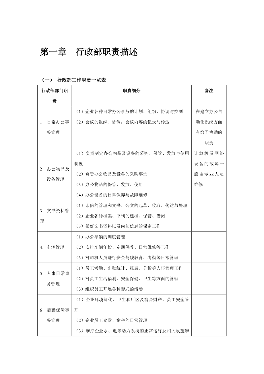 办公室文员必备表格_第4页