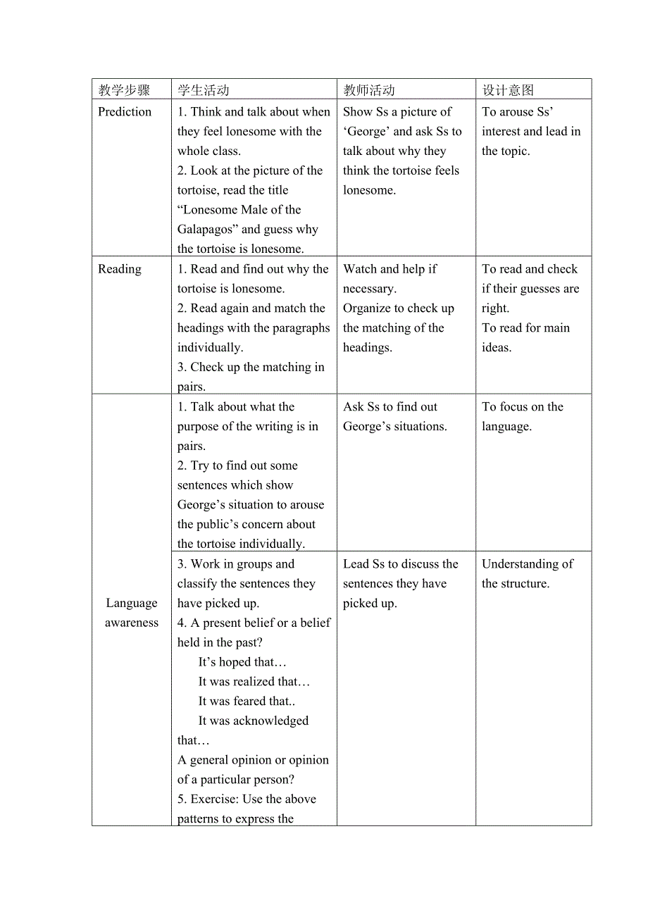 Unit19Language-LanguageAwareness.doc_第2页