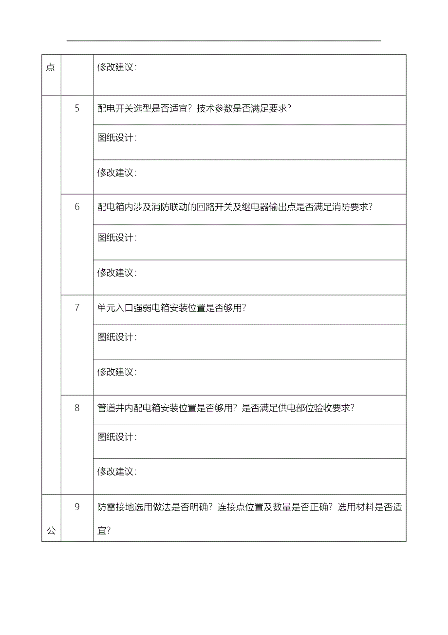 建筑电气图纸会审要点大全_第2页