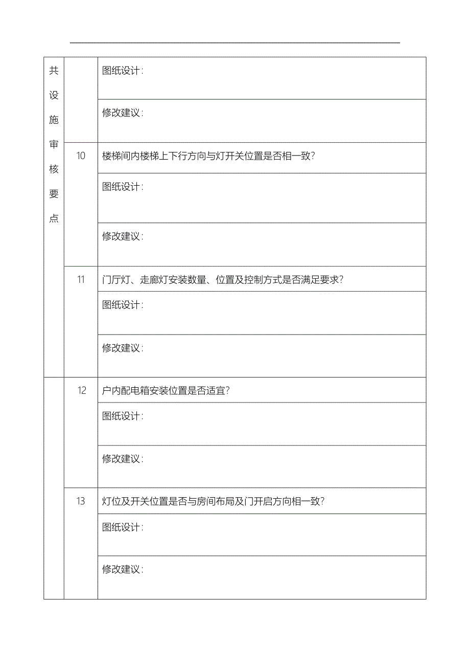 建筑电气图纸会审要点大全_第3页