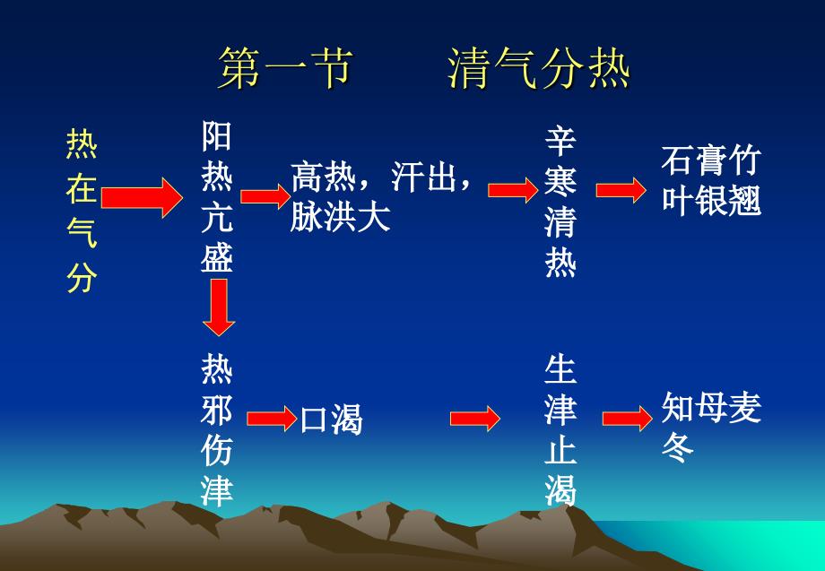 3.ypl.清热剂1_第4页