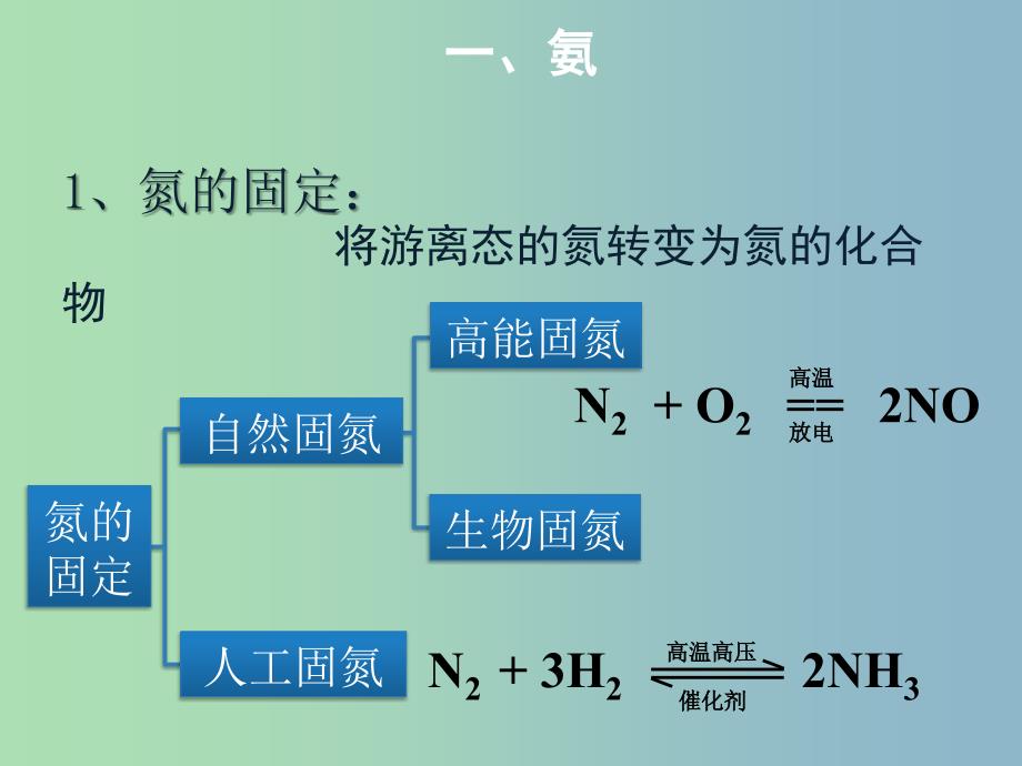 高中化学 第四章 第四节 氨气课件 新人教版必修1.ppt_第4页