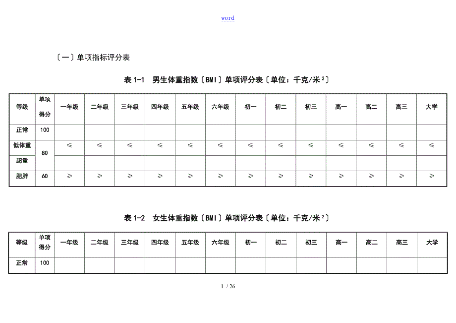 国家体质测试小学体育单项测试实用标准_第1页