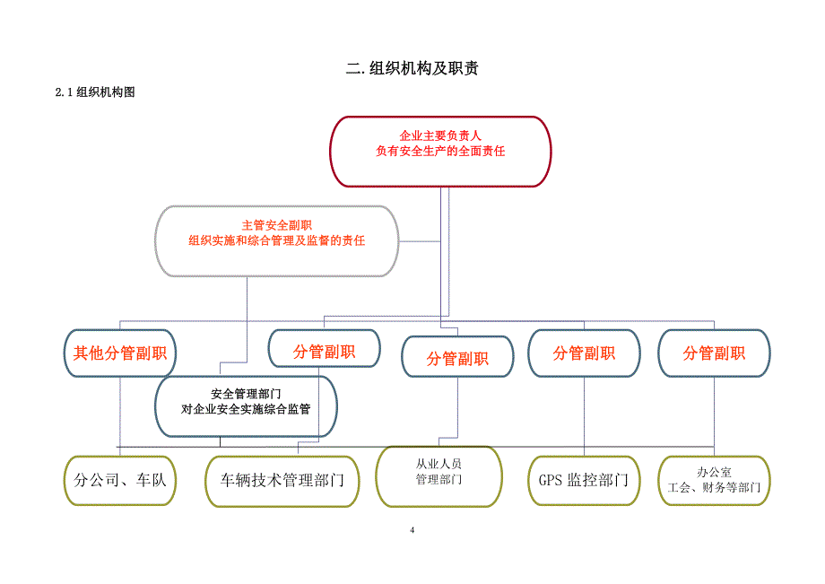 道路旅客运输企业安全生产案例精品DOC_第4页