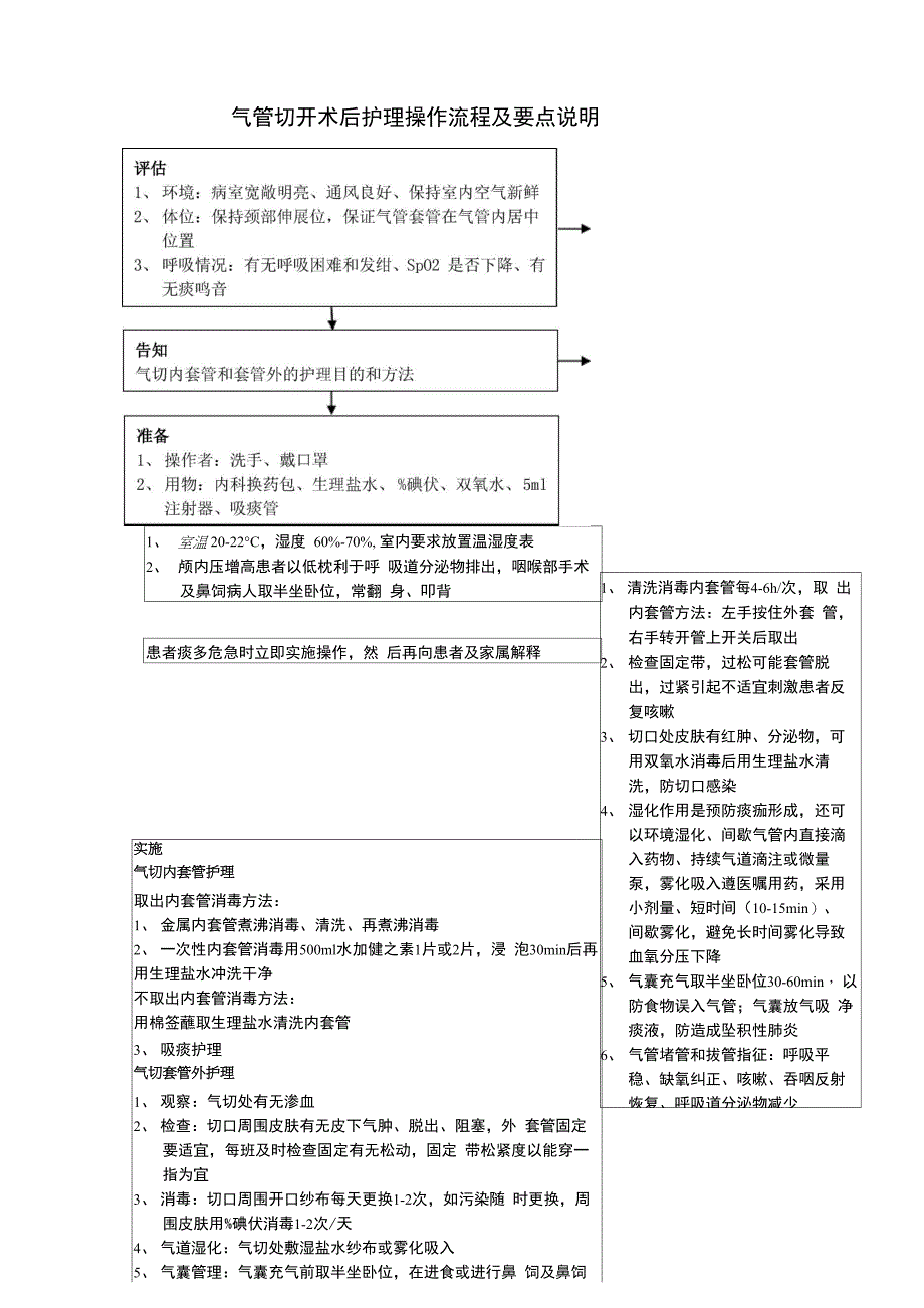 气管切开术后护理操作流程及要点说明_第1页