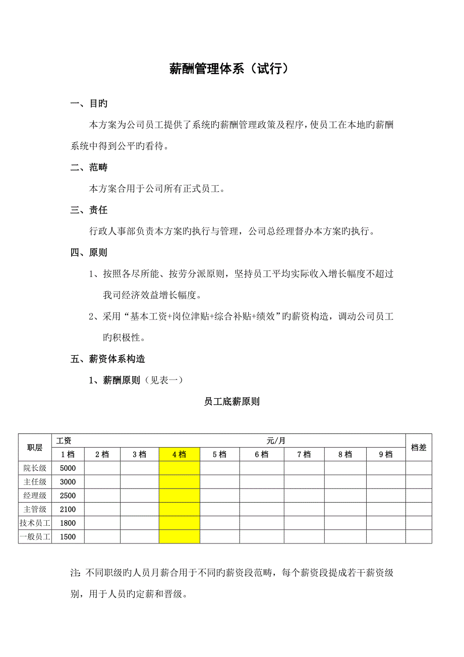 养老院薪酬管理全新体系_第1页