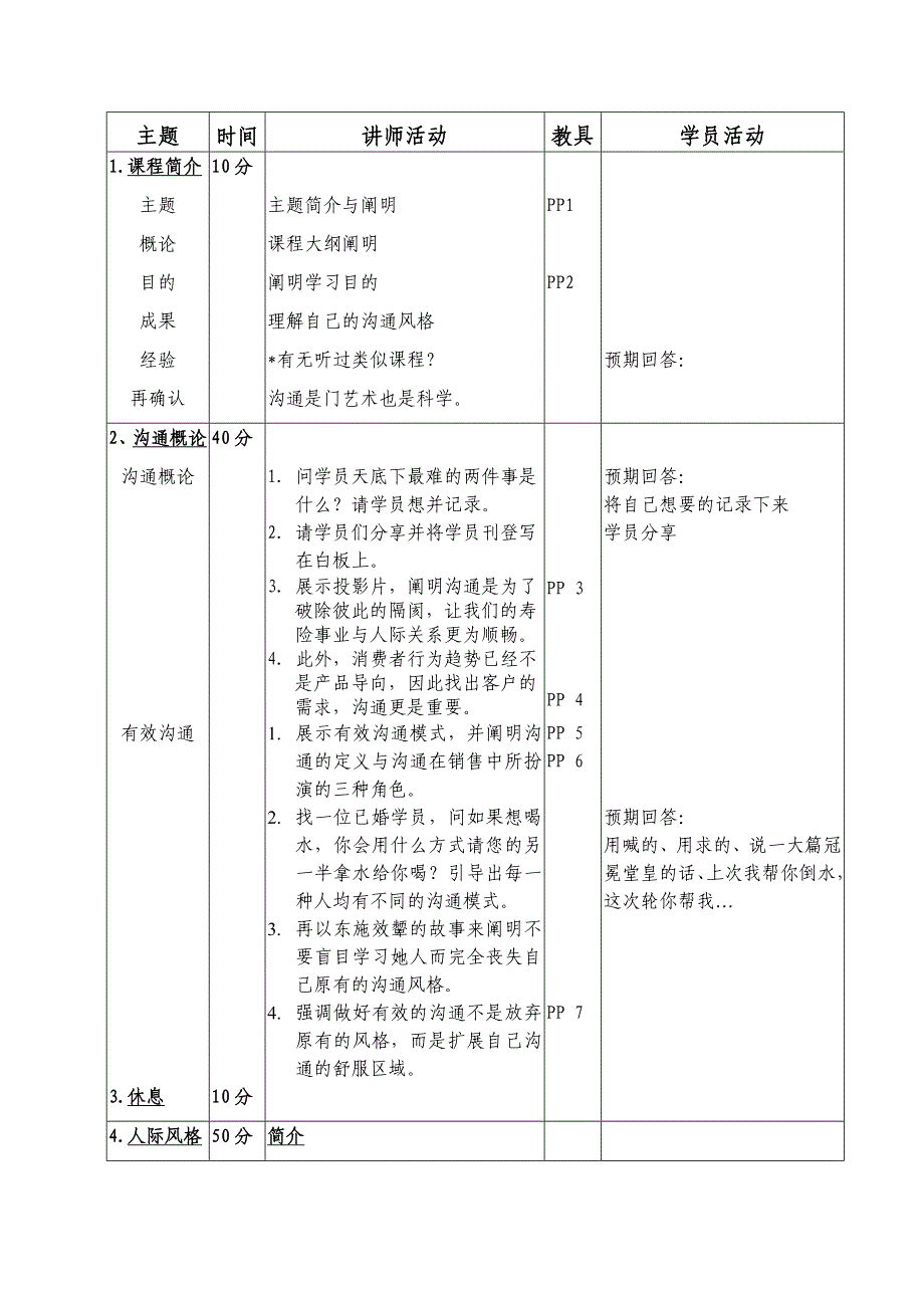 人际沟通与风格分析_第3页