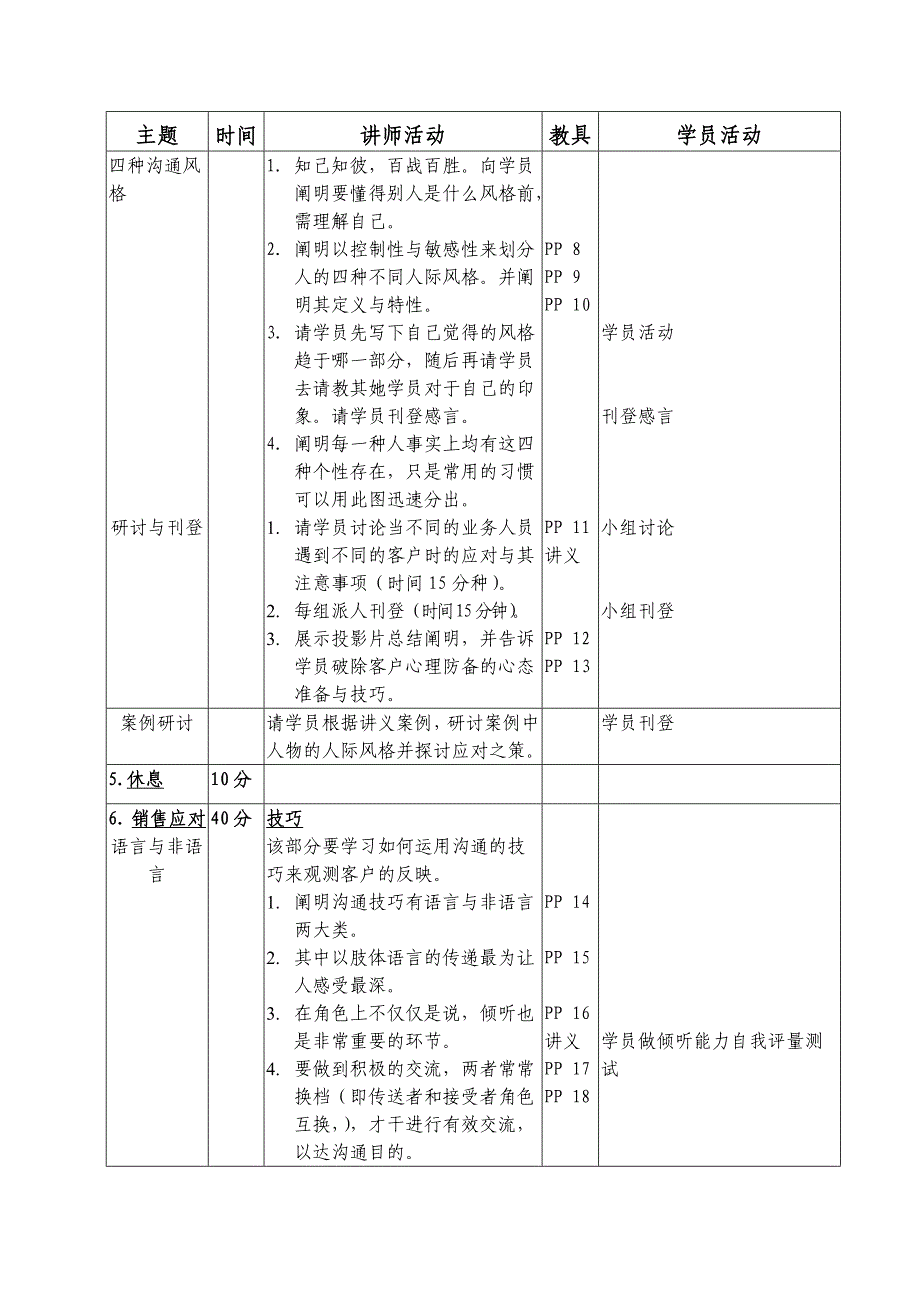 人际沟通与风格分析_第4页