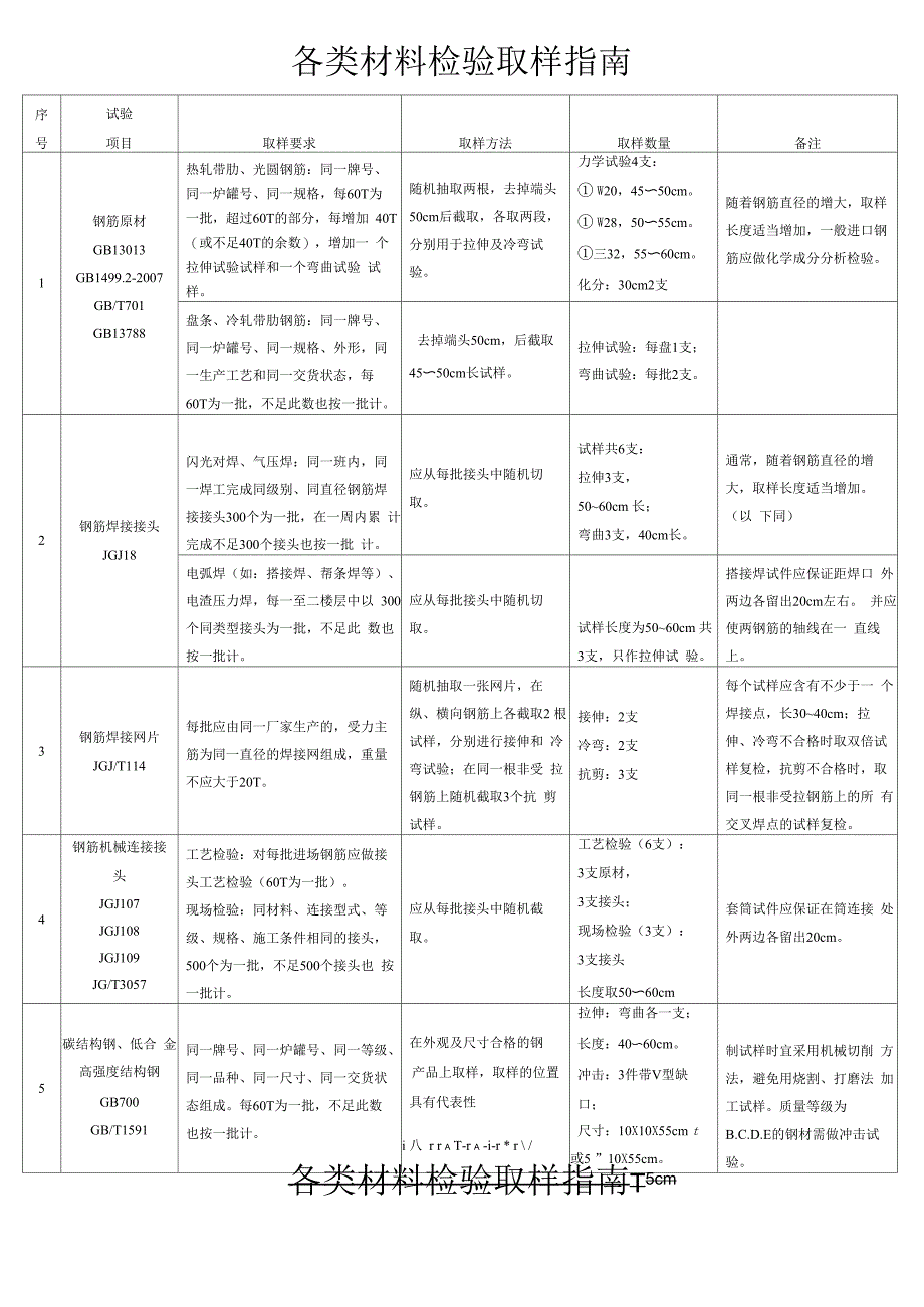 各类钢材检验取样指南_第1页