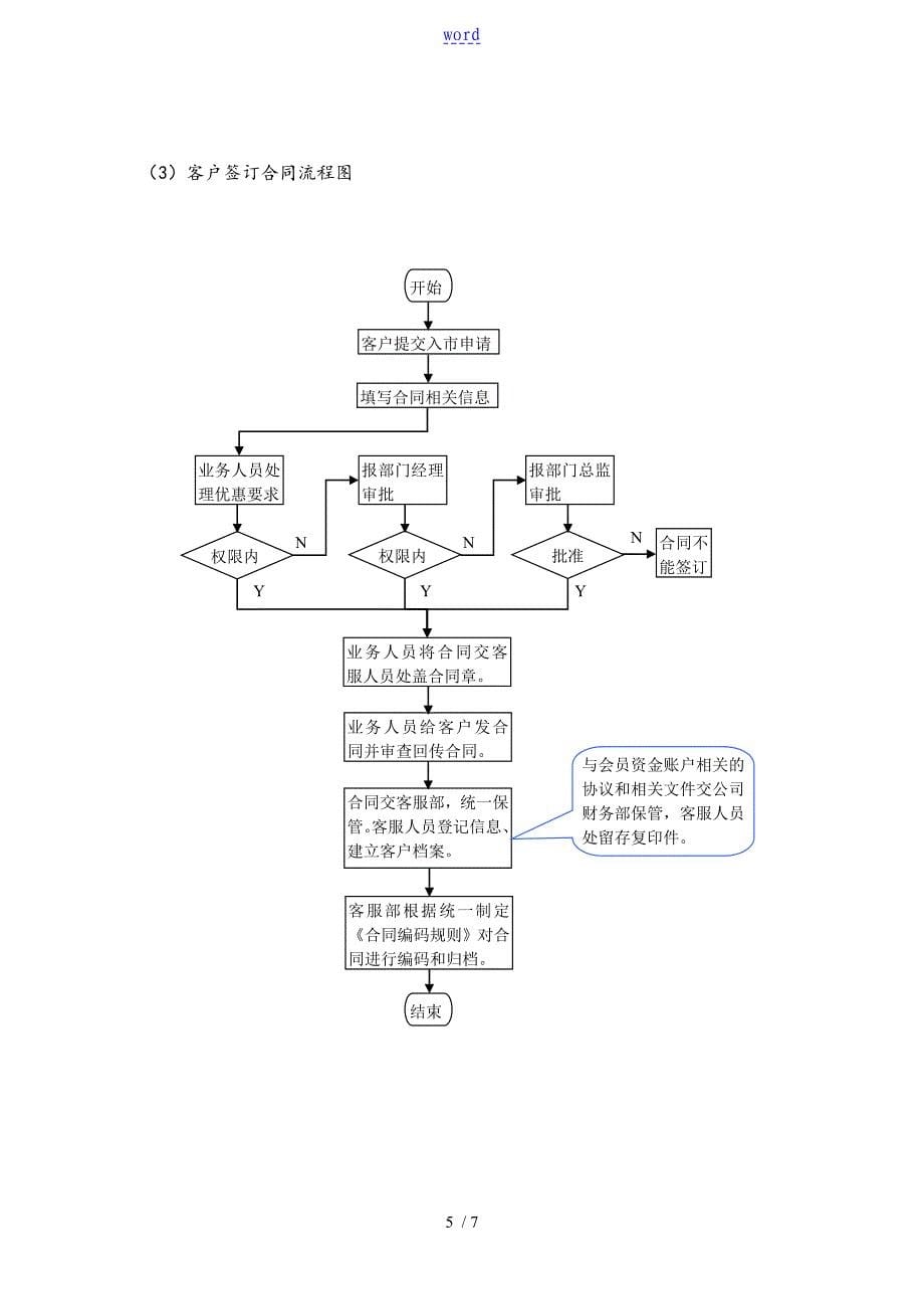 客服部岗位职责和流程_第5页