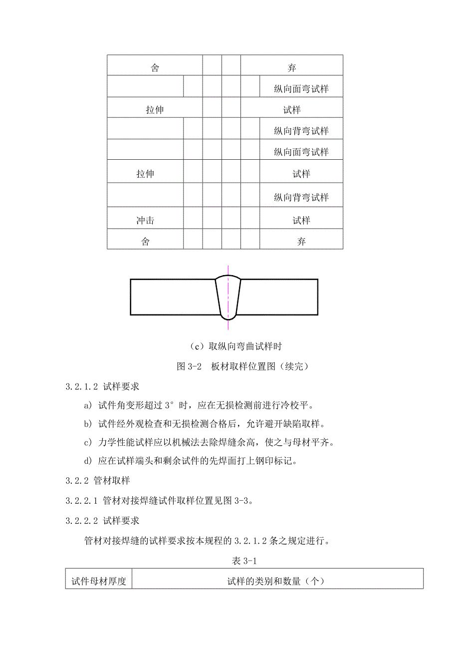 焊接工艺评定试验试样取样工艺规程_第3页