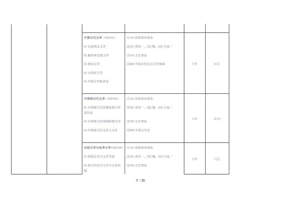 中传国际关系考研考试科目初试_第5页